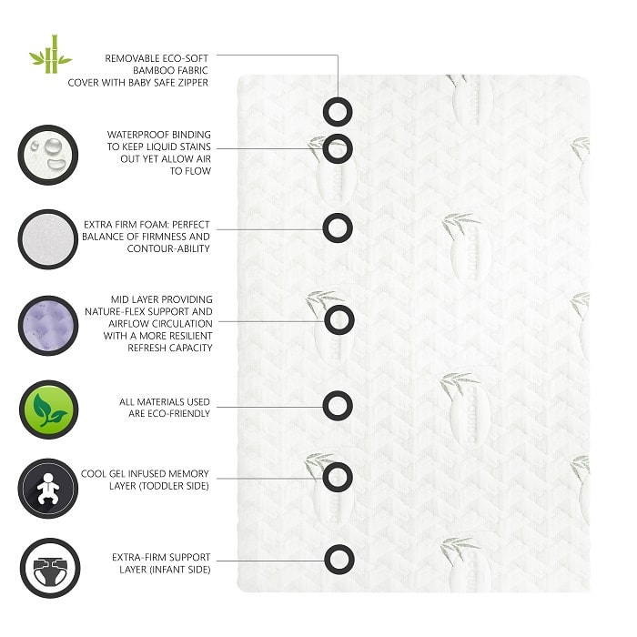 EV881 Lotus, Comfort Cool Plus Convoluted Gel Mini Mattress